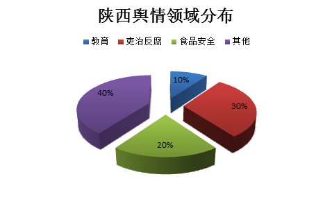 饼图.png