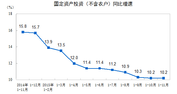 全国投资增速企稳基础设施和制造业投资增速回升