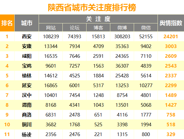 539zb584.png 城市关注度.png