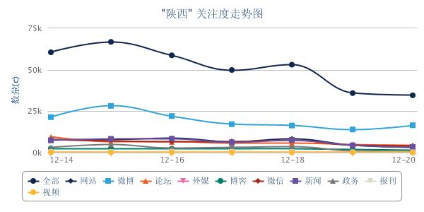 陕西走势图.png