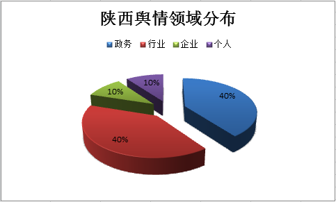 饼图.png