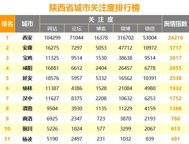 9yq90ddd.png 城市关注度.png