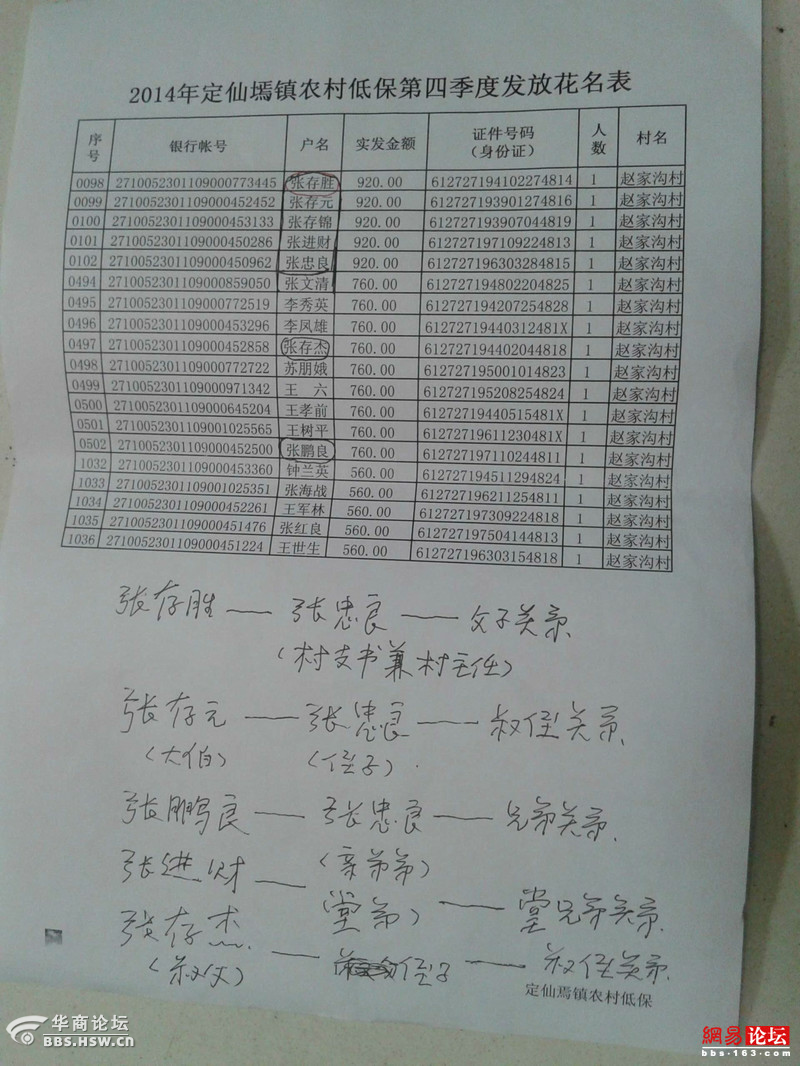 陕西一村书记,开私家车年年领低保 蒙骗套取国家退耕还林款