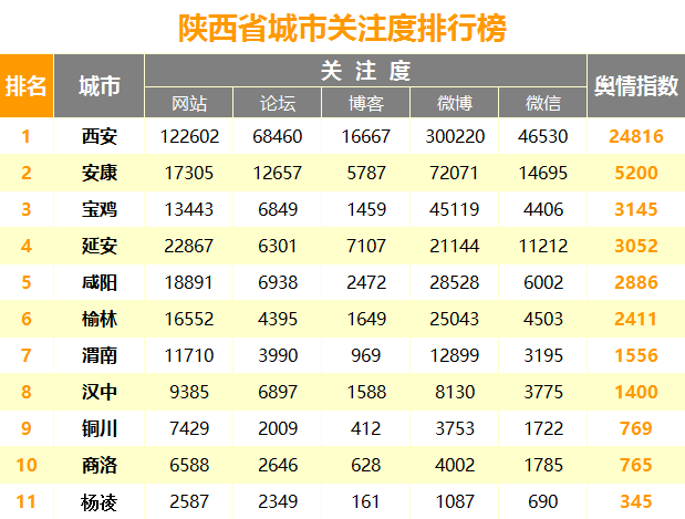 zfpzqd1f.png 城市关注度.png