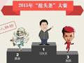 2015年度策划:这一年 我们上过的头条