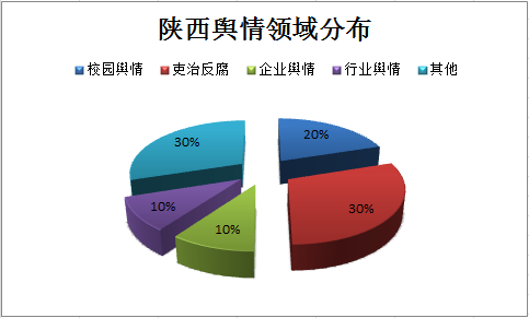饼图.png