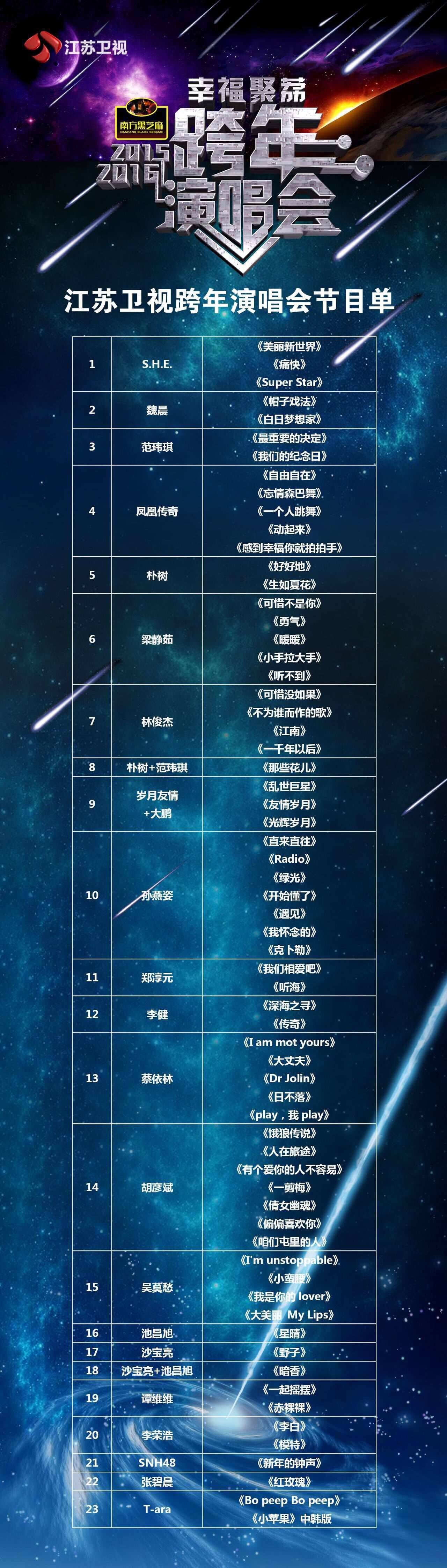 四大卫视跨年晚会节目单 看点全部在这了