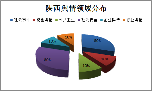 饼图.png
