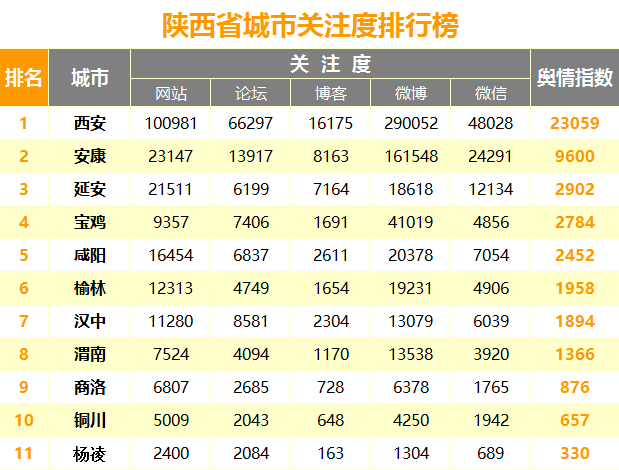 akqkkb46.png 城市关注度.png