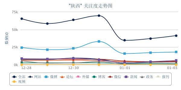 陕西走势图.png