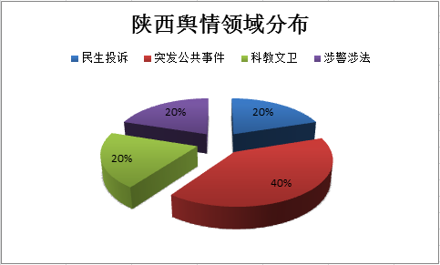 饼图.png