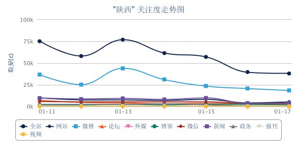 陕西走势图.png