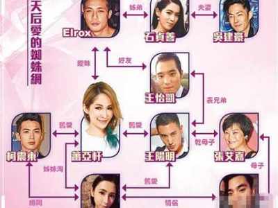 曝萧亚轩感情告急 揭其六段恋情绯闻男友与柯震东分手内幕