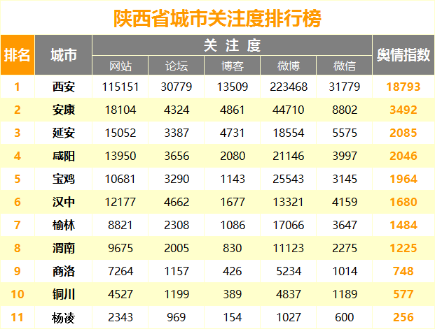 ye4aek21.png 地市关注度.png