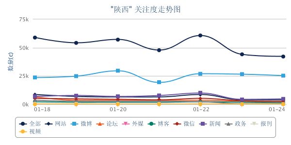 陕西走势图.png