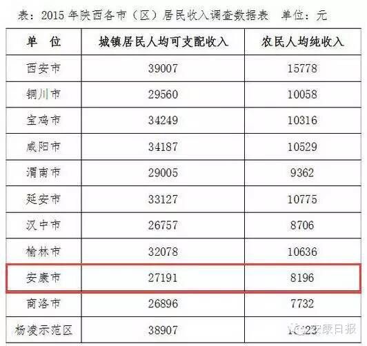 农村户口人均可支配收入_人均可支配收入(2)