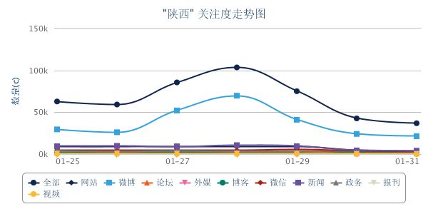陕西走势图.png
