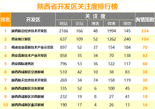 6f3x05kb.png 开发区.png