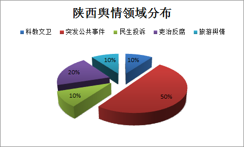 饼图.png