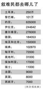 约旦戈壁滩上有座8万人“难民之城”