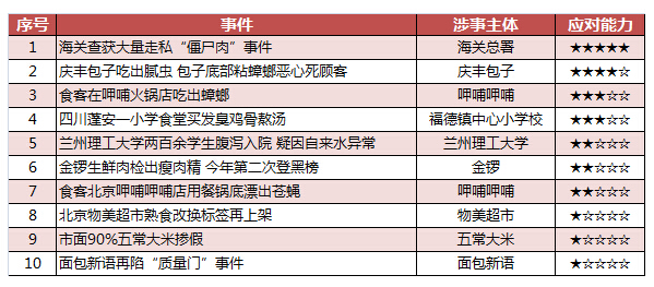 食品厂排名_食品厂车间图片(2)