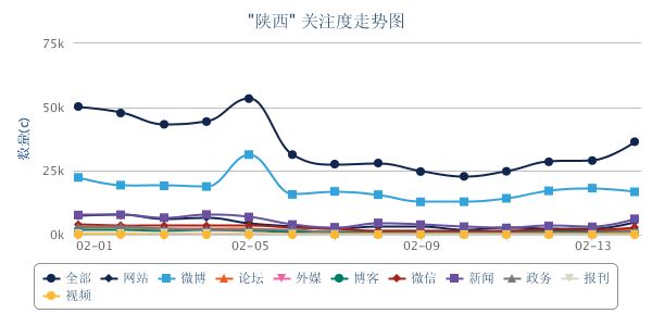 陕西走势图.png