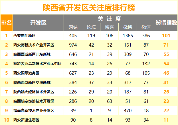 q1y1q62p.png 开发区.png