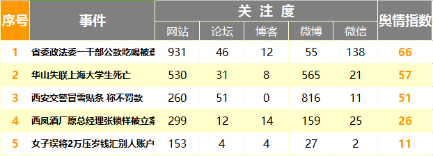 0xyx99y1.png 热点事件.png
