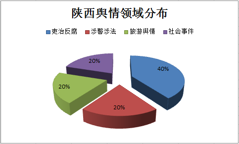 饼图.png
