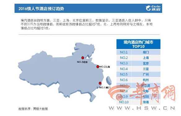 西安花店排行_鲜花销量同比增长超400%西安入围母亲节消费排行榜TOP5(2)