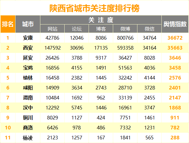 9ea4qk60.png 城市关注度.png