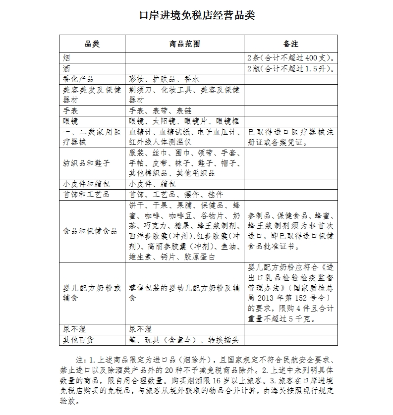 西安咸阳机场将设进境免税店 购物额升至8000元