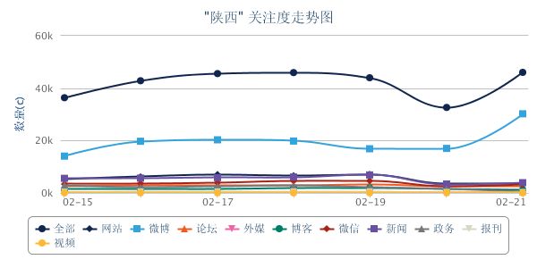 陕西走势图.png