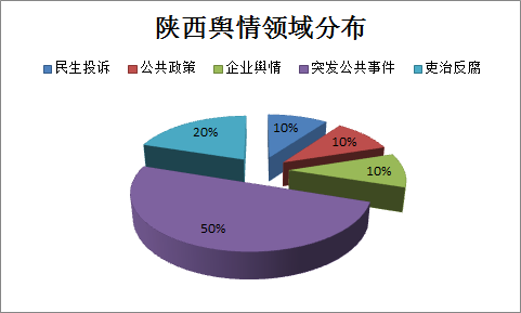 饼图.png