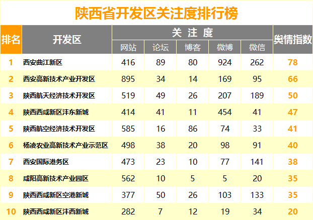 yf08cb65.png 开发区.png