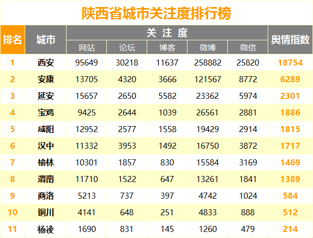 y96859e2.png 城市关注度.png
