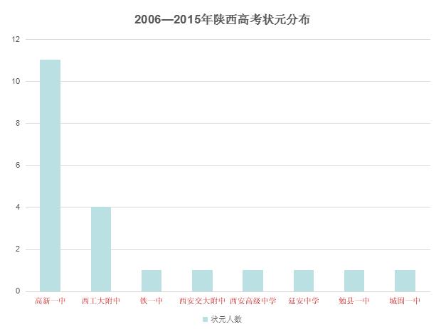 陕西高考状元.jpg