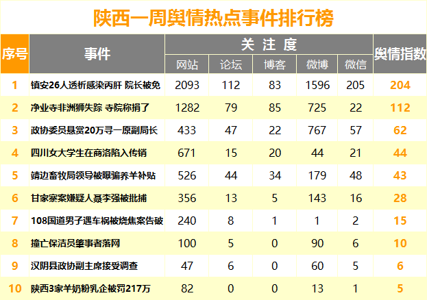 f7a41pda.png 热点事件.png