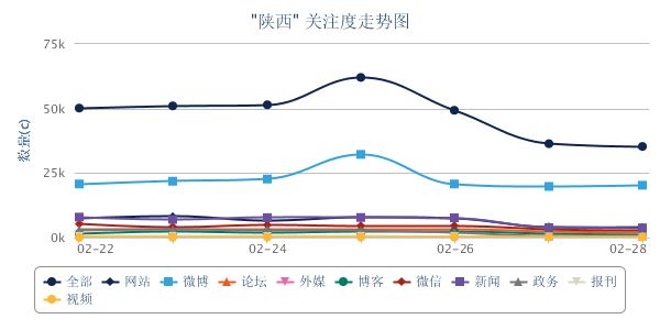 陕西走势图.png