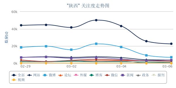 陕西走势图.png