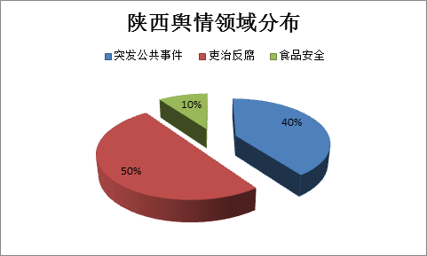饼图.png