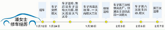 女子150万元买玛莎拉蒂 一月内熄火六次送修三次