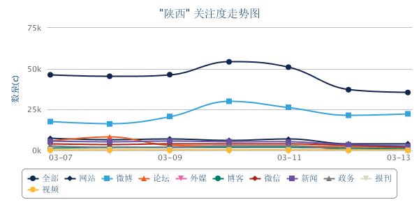陕西走势图.png