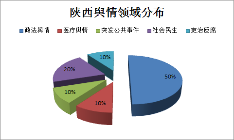 饼图.png