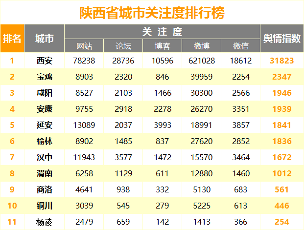 城市关注度.png