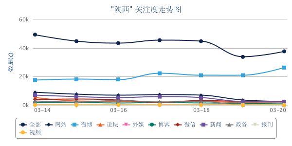 陕西走势图.png