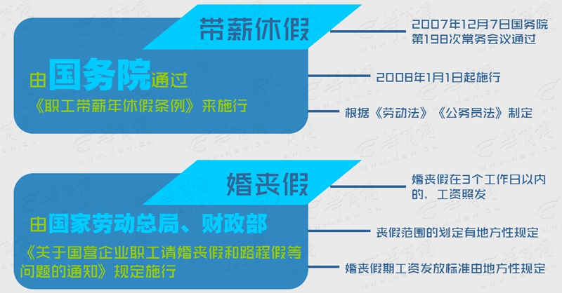 图解144期：你的2.5天休假，到底由谁来定？