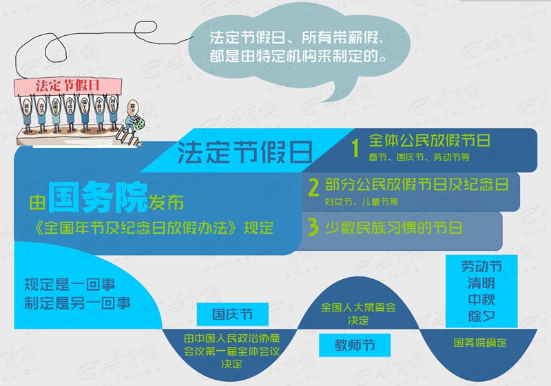 图解144期：你的2.5天休假，到底由谁来定？