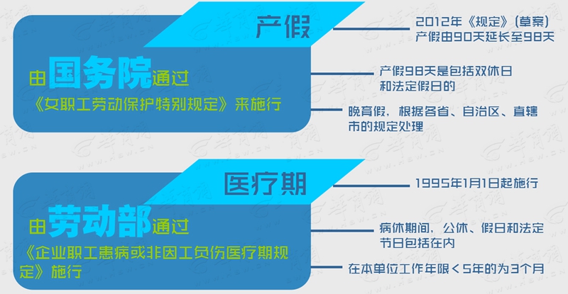 图解144期：你的2.5天休假，到底由谁来定？