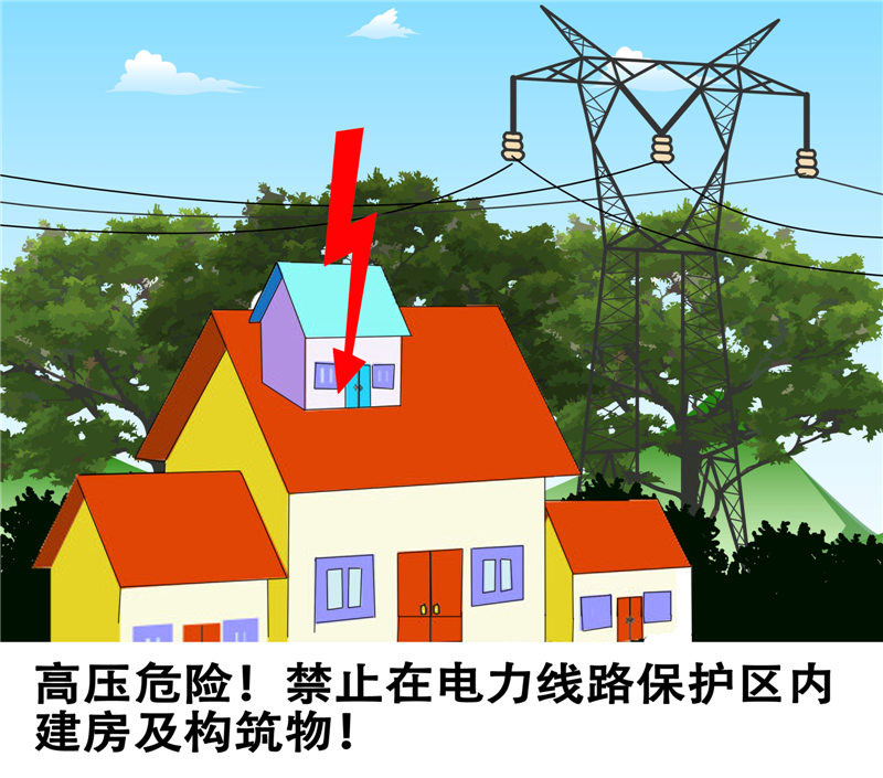 6、禁止在电力线路保护区内建房和构筑物.jpg